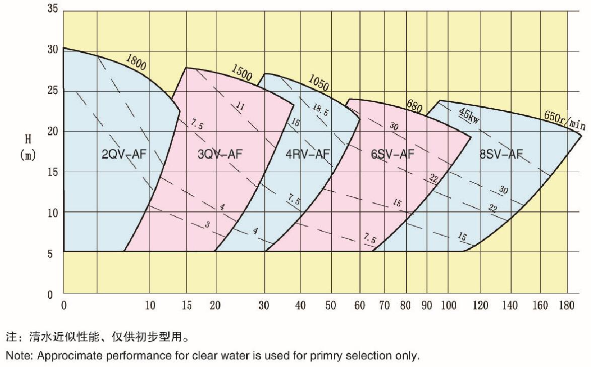 AF Selection Chart