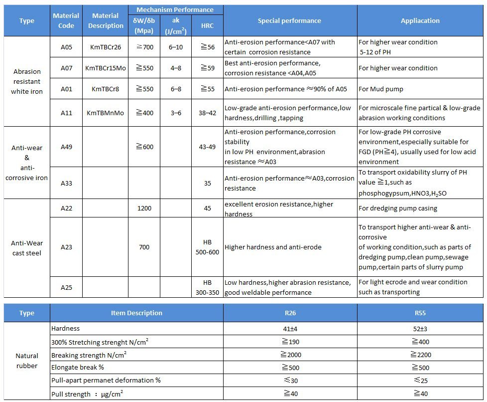 Slurry-pump-spare-parts 1